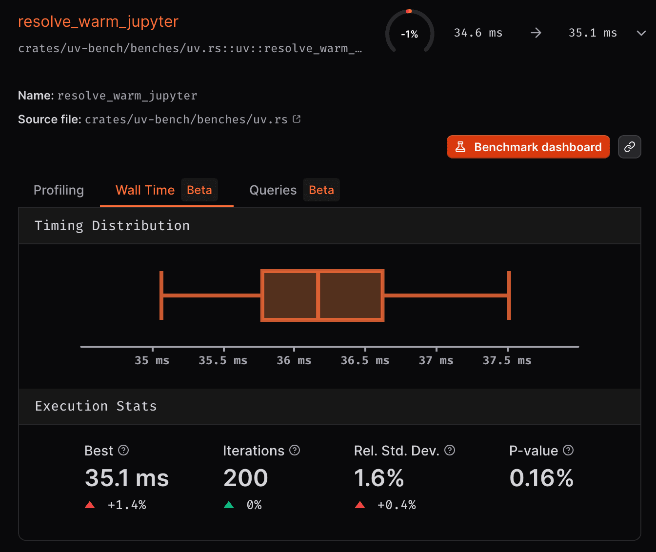 Example of a CodSpeed dashboard with macro runner
results