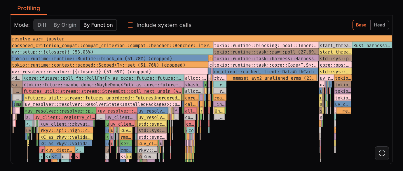 Profiling by function