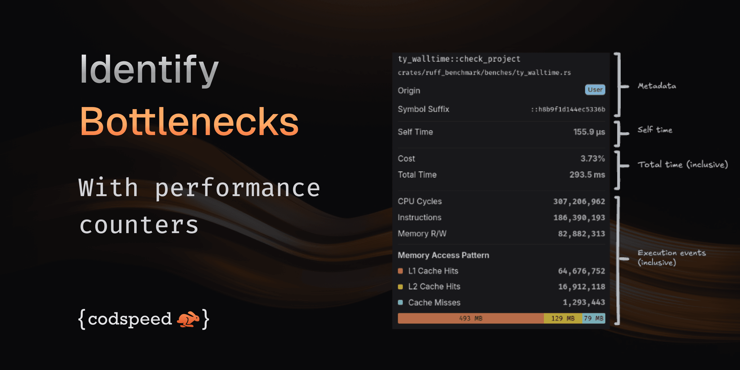 Find CPU and Memory Bottlenecks with Performance Counters