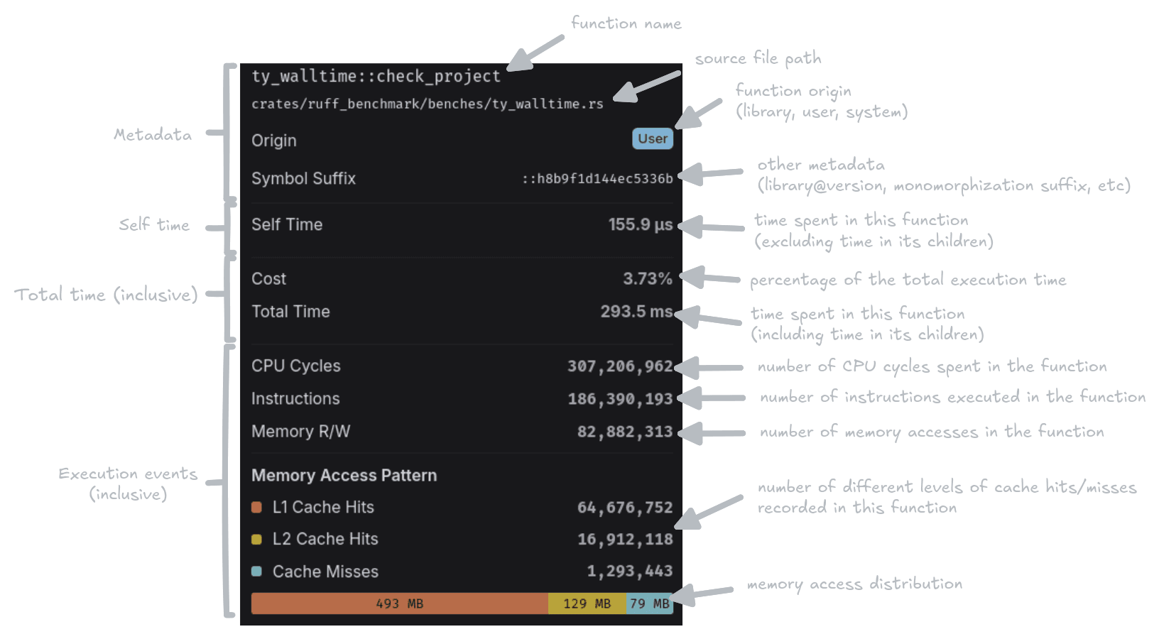 Performance counters explanation