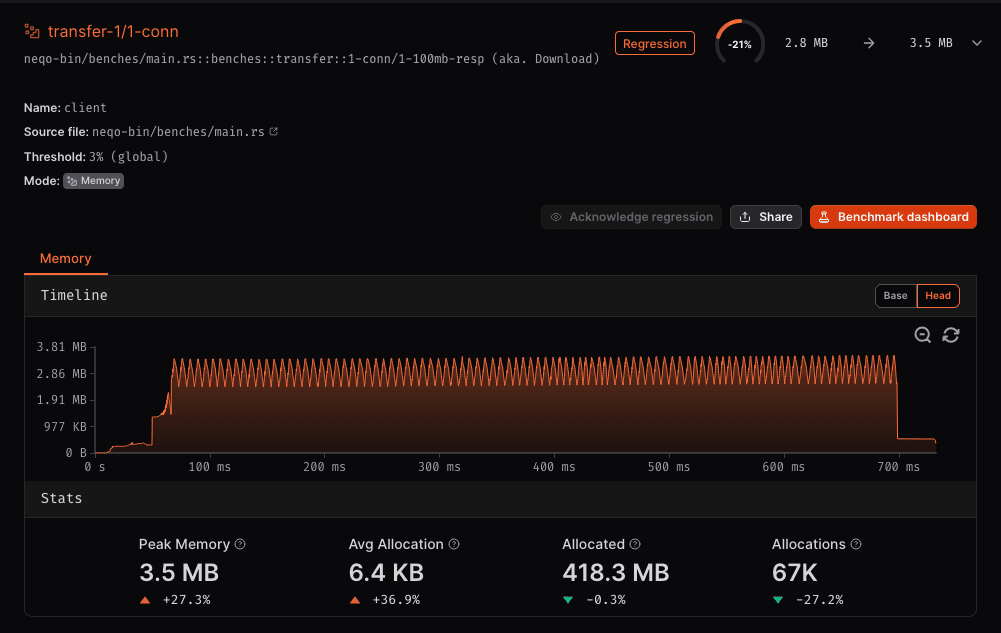 Memory timeline graph showing allocation patterns